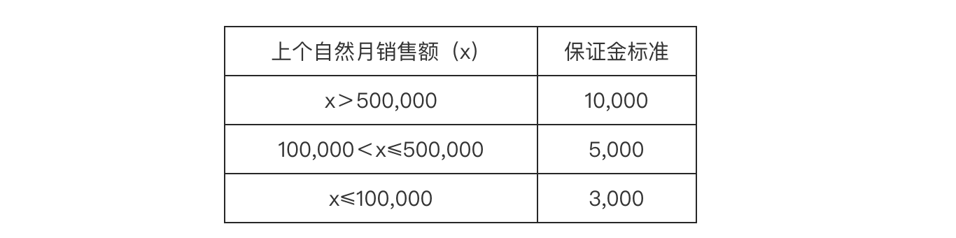 快手閃電購(gòu)是什么？