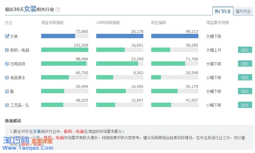 淘寶爆款