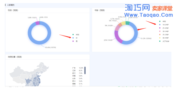 淘寶店鋪流量