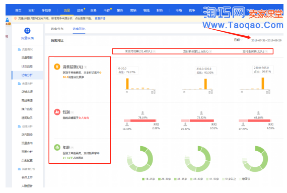 淘寶店鋪流量