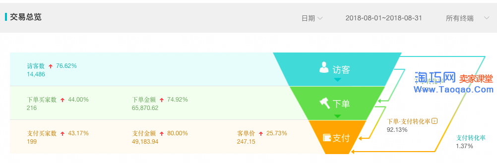 淘寶全球購店鋪