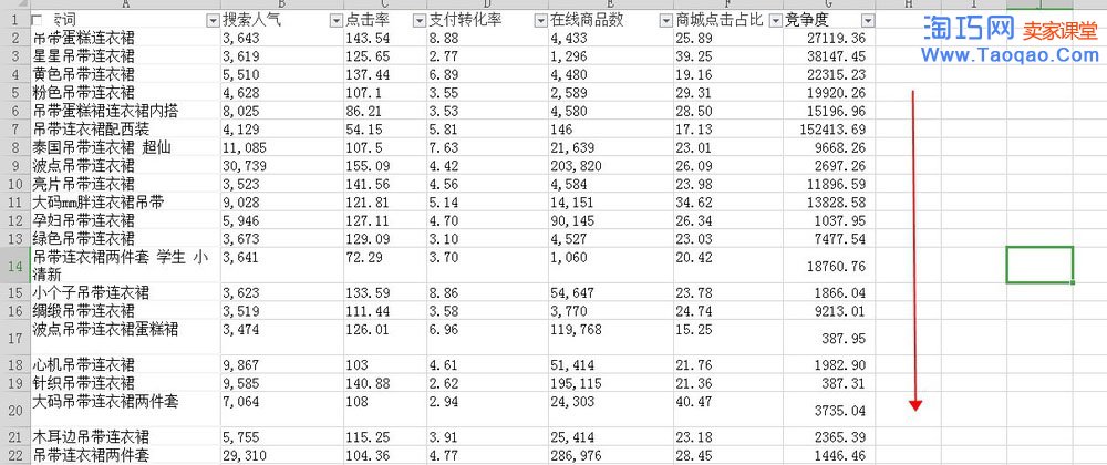 淘寶標(biāo)題組合