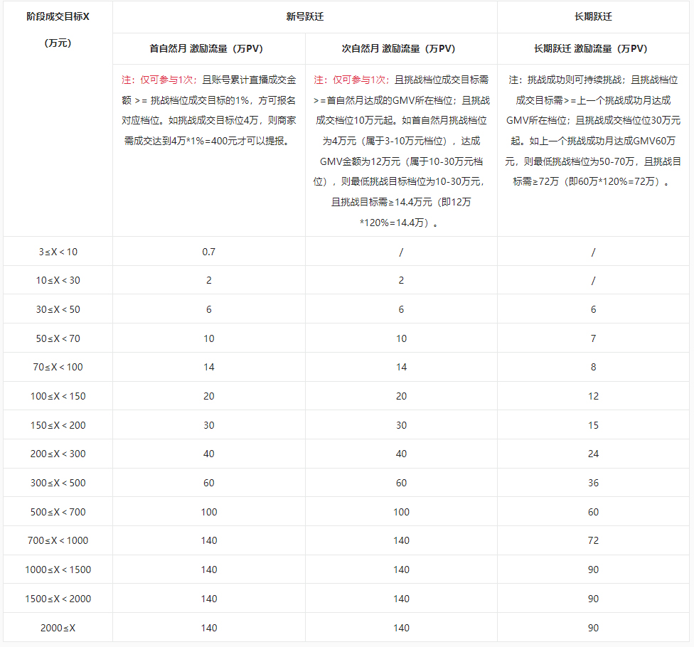 2023年8月-9月淘寶直播店流量激勵政策有哪些,2023年8月-9月淘寶直播店流量激勵政策,2023年8月-9月淘寶直播店流量