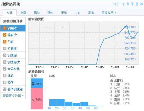 淘寶流量,淘寶刷流量,刷京東流量,淘寶引流,刷拼多多流量,流量平臺