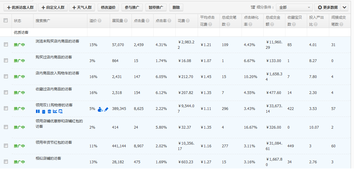 如何為寶貝引進(jìn)精準(zhǔn)的直通車流量？