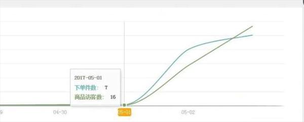 3天玩轉(zhuǎn)黑搜，流量輕松爆表