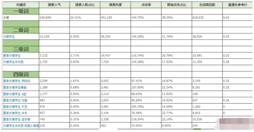 怎么做好標題得到曝光和流量？