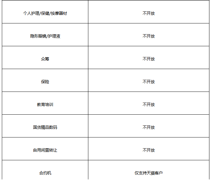 鉆展為直播引流商品準入規(guī)則解析