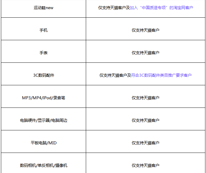 鉆展為直播引流商品準入規(guī)則解析