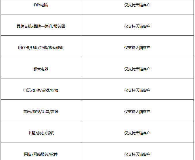 鉆展為直播引流商品準入規(guī)則解析