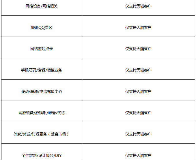 鉆展為直播引流商品準入規(guī)則解析