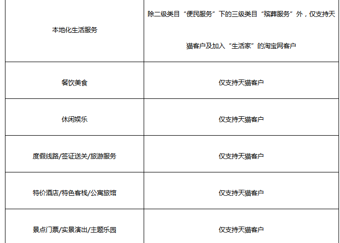 鉆展為直播引流商品準入規(guī)則解析