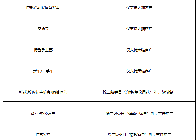 鉆展為直播引流商品準入規(guī)則解析