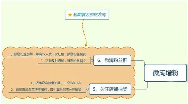 淘寶引流,57淘寶論壇網(wǎng),淘寶流量,提升淘寶流量