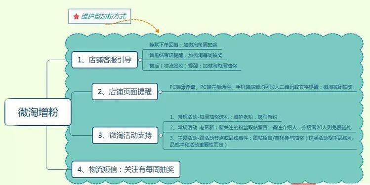 淘寶引流,57淘寶論壇網(wǎng),淘寶流量,提升淘寶流量