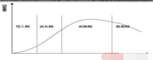 爆款流量下滑時(shí)，這樣做把熱銷周期延長(zhǎng)一倍