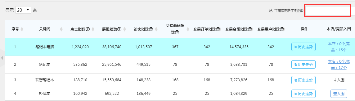 店鋪流量下滑？這些優(yōu)化策略才是你最需要的