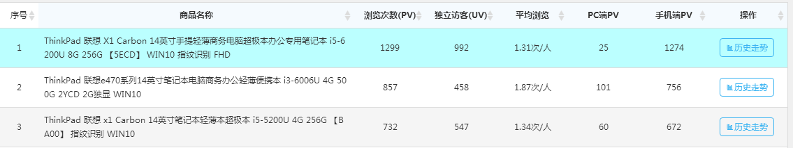 店鋪流量下滑？這些優(yōu)化策略才是你最需要的