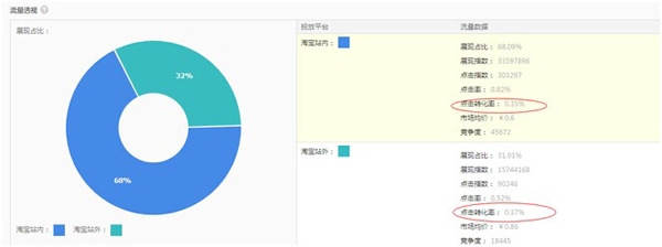 淘寶人氣寶貝搜索數(shù)據(jù)