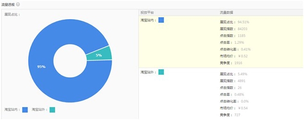 淘寶人氣搜索