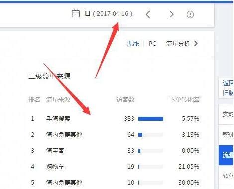 15天讓店鋪流量飆升到4000+的操作思路