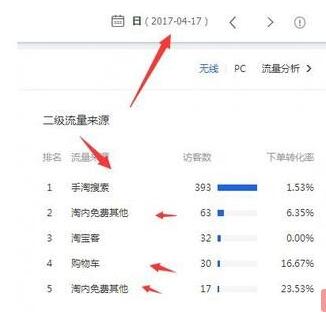 15天讓店鋪流量飆升到4000+的操作思路