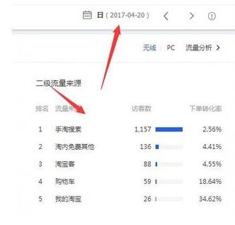 15天讓店鋪流量飆升到4000+的操作思路