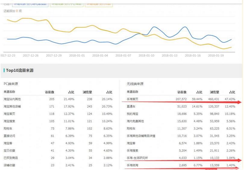 2018年手淘首頁流量占比將越來越大，如何才能快速獲取到？