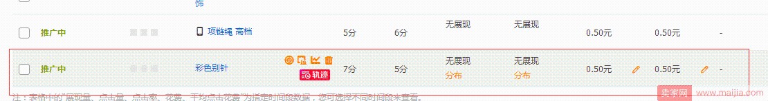 直通車測款技巧，測出來就是爆款