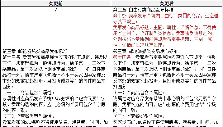 定制及郵輪類(lèi)商品發(fā)布規(guī)范變更，將于3月26日生效!