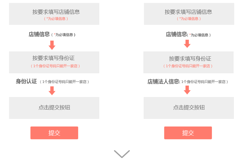 拼多多商家怎么登錄入駐流程